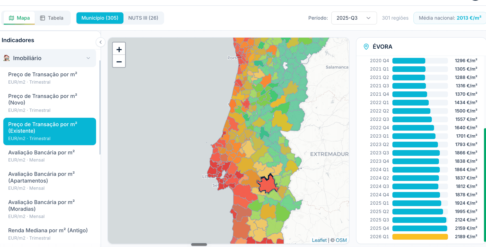 Mapa de indicadores regionais do imobiliário, com a evolução do preço por metro quadrado em Évora