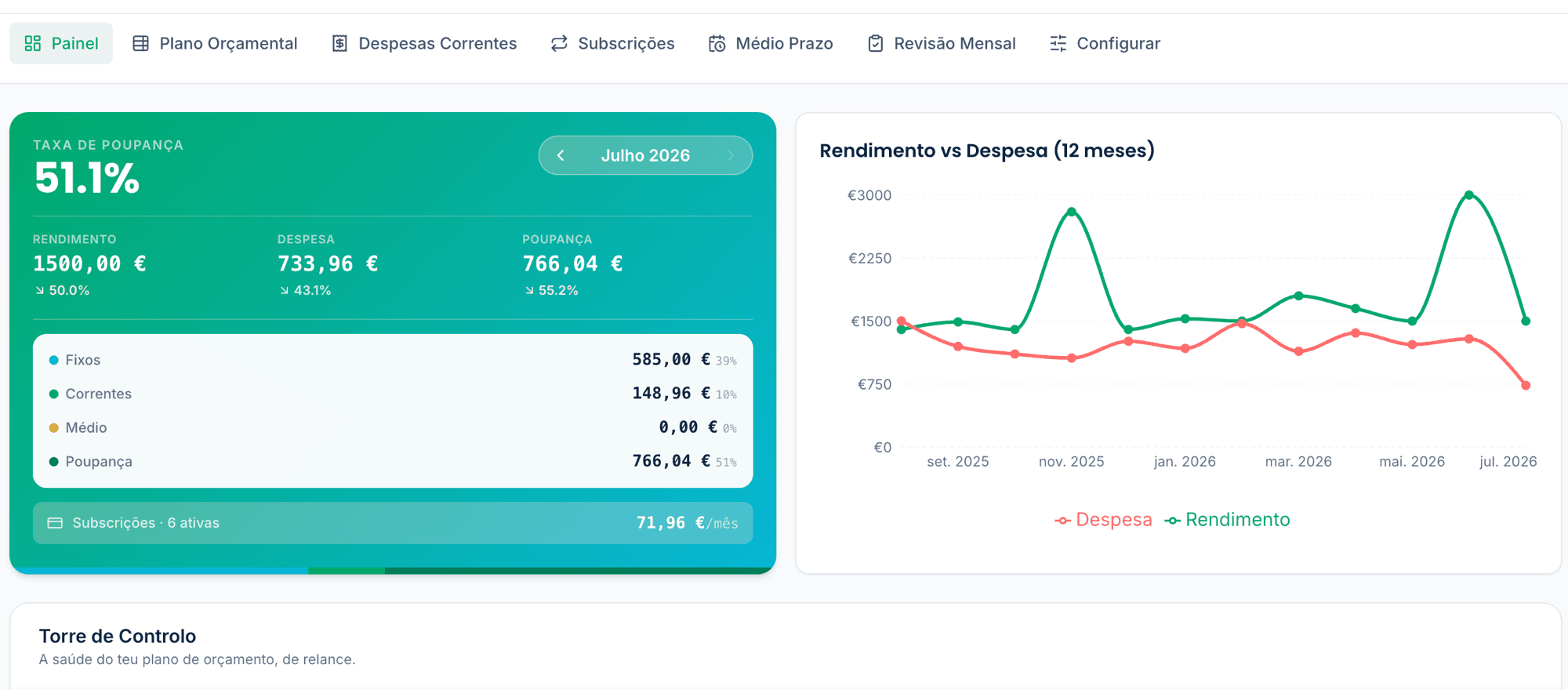 Painel do Orçamento na plataforma
