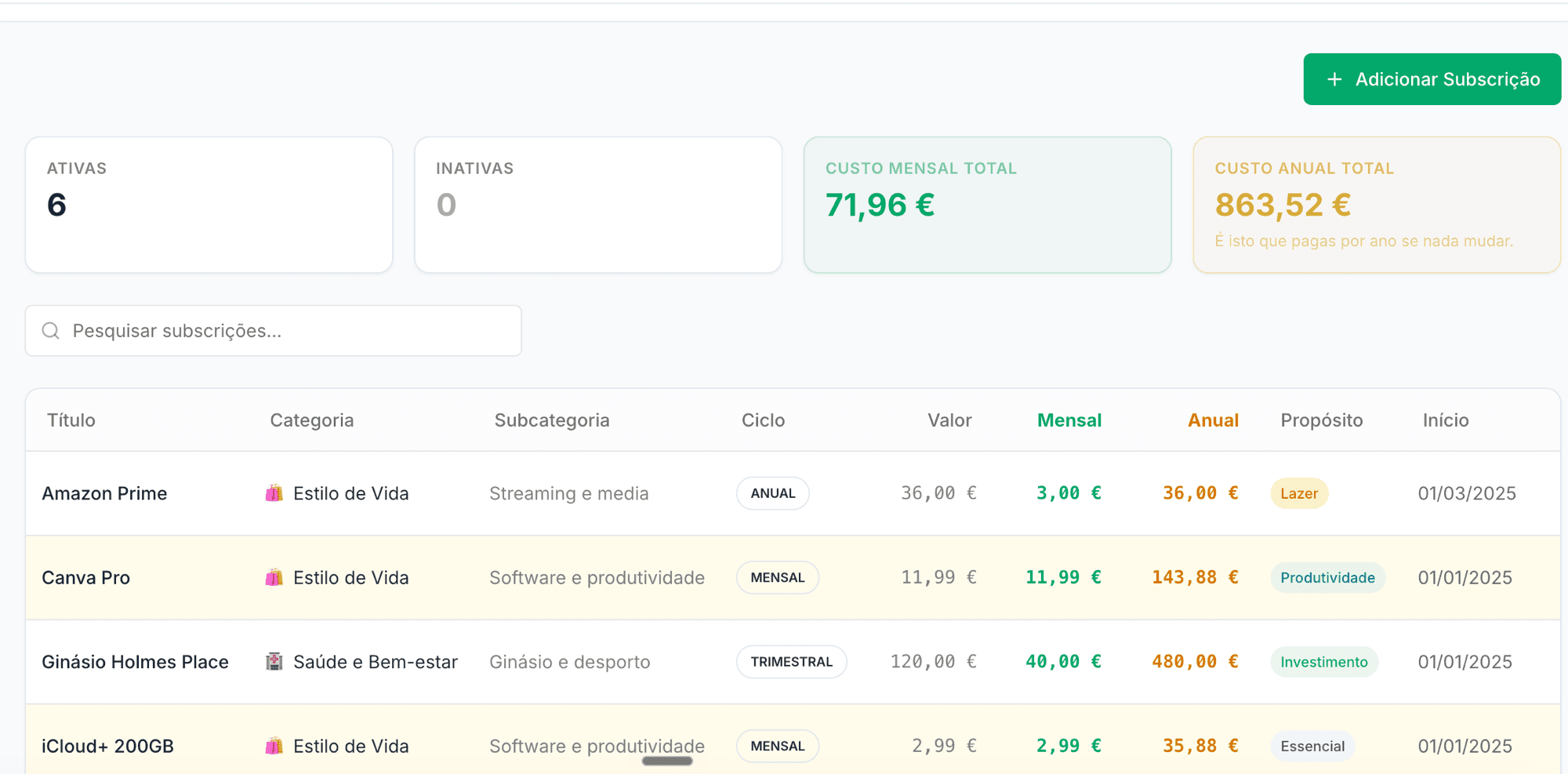 Subscrições do Orçamento na plataforma