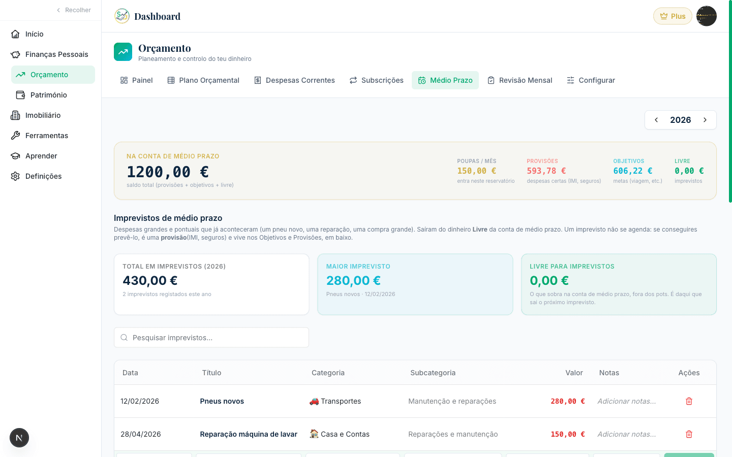 Médio Prazo do Orçamento na plataforma