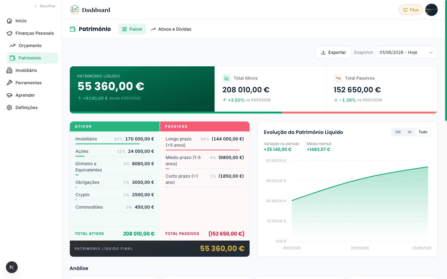 O tracker de Património na plataforma